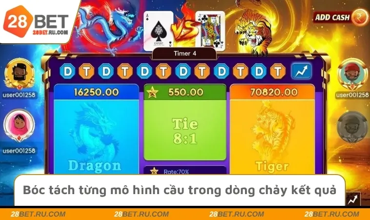 Bóc tách từng mô hình cầu trong dòng chảy kết quả