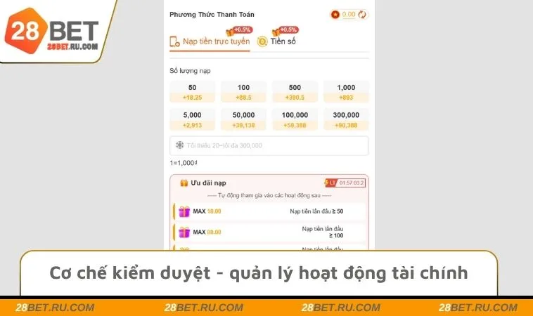 Cơ chế kiểm duyệt - quản lý hoạt động tài chính