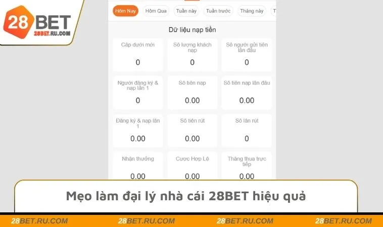Mẹo làm đại lý nhà cái 28BET hiệu quả